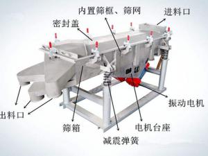 怎樣提升振動篩篩分效率？